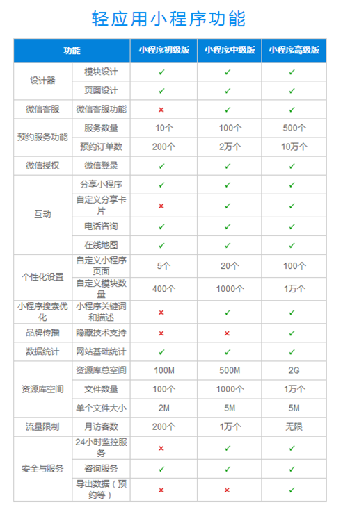 轻应用小程序功能.png